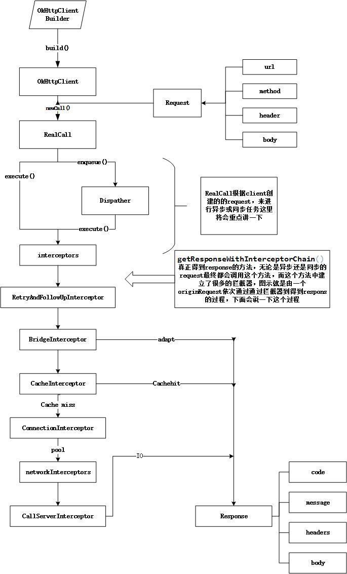 Android OkHttp3简介和使用详解