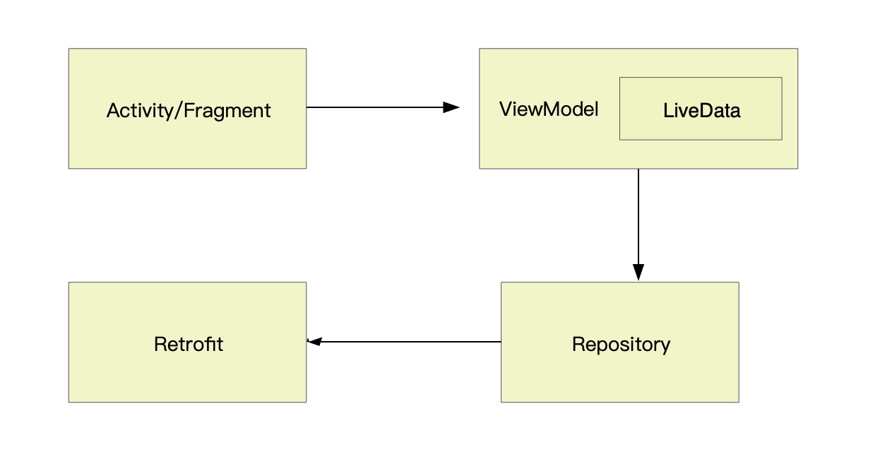 dataFlow.jpeg